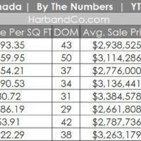 La Canada Real Estate August 2025