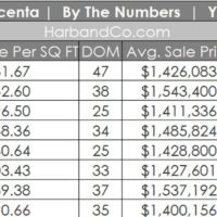 La Crescenta Real Estate August 2025