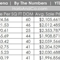 Pasadena Real Estate August 2025