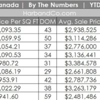 La Canada Real Estate September 2025