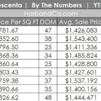 La Crescenta Real Estate September 2025
