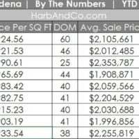 Pasadena Real Estate September 2025