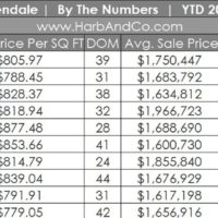 Glendale Real Estate October 2025