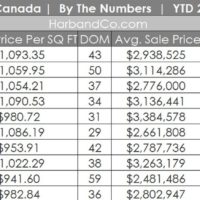 La Canada Real Estate October 2025