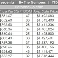 La Crescenta Real Estate October 2025