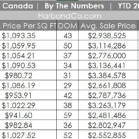 La Canada Real Estate November 2025