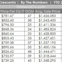 La Crescenta Real Estate November 2025