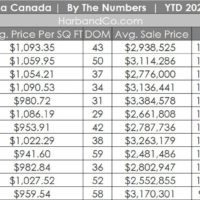 La Canada Real Estate December 2025