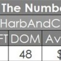 Glendale Real Estate January 2026