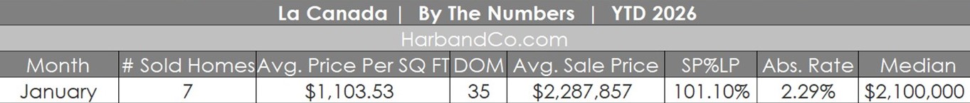 La Canada Real Estate January 2026
