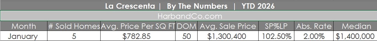 La Crescenta Real Estate January 2025
