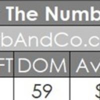 Pasadena Real Estate January 2026