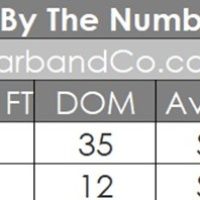 La Canada Real Estate February 2026