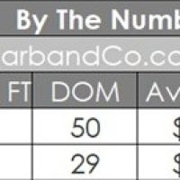 La Crescenta Real Estate February 2026