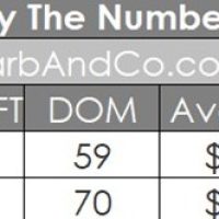 Pasadena Real Estate February 2026