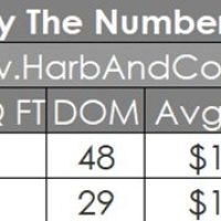 Glendale Real Estate February 2026