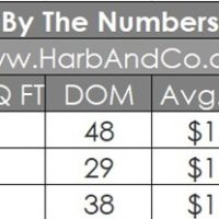 Glendale Real Estate March 2026