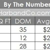 La Canada Real Estate March 2026