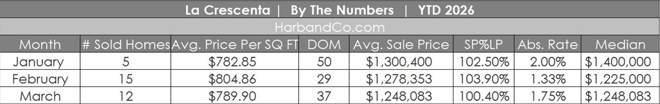 La Crescenta Real Estate March 2026
