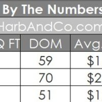Pasadena Real Estate March 2026