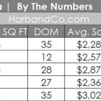La Canada Real Estate Update May 2026